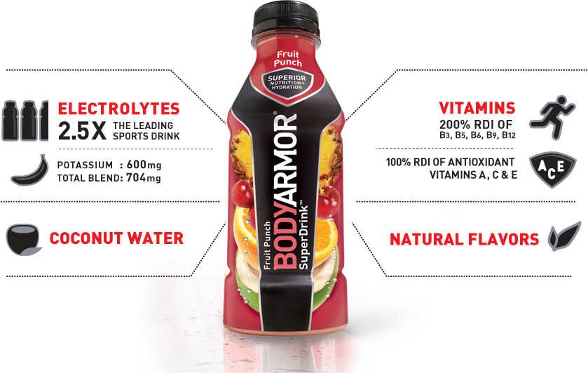 about-bodyarmor-infographic